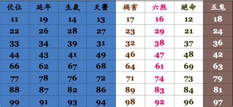 門號運勢|手機號碼測吉凶